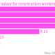 Image for article titled Hong Kong’s labor shortage means $140-a-day construction jobs and waiters with benefits
